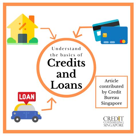 qcredit|QCredit Loan e.